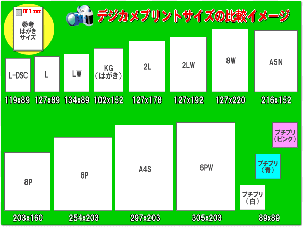 うのだんのデジカメプリント、デジプリ、ネットプリントのイメージサイズ