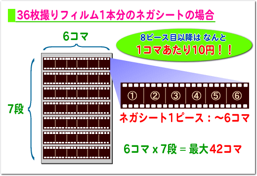 ネガからデジタルCD作成＆ネットプリントサービス　ネガシート注文単位